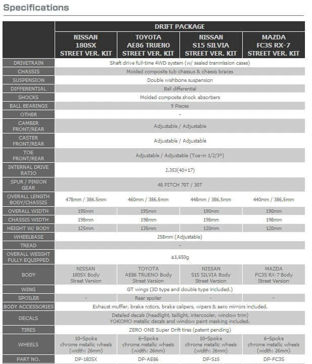 DP-180SX Yokomo - 1/10 Scale EP RC Drift Car Kit - Nissan 180SX - Image 7